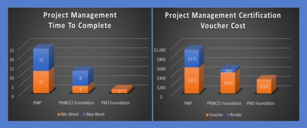 Achieving Project Management Certifications